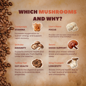 Mushroom Coffee Powder 150g, 9 Mushroom Blend with Lion’s Mane, Reishi, Chaga, Cordyceps & More, Natural Energy & Focus – Vegan, Non-GMO, Gluten-Free – Colombian Coffee